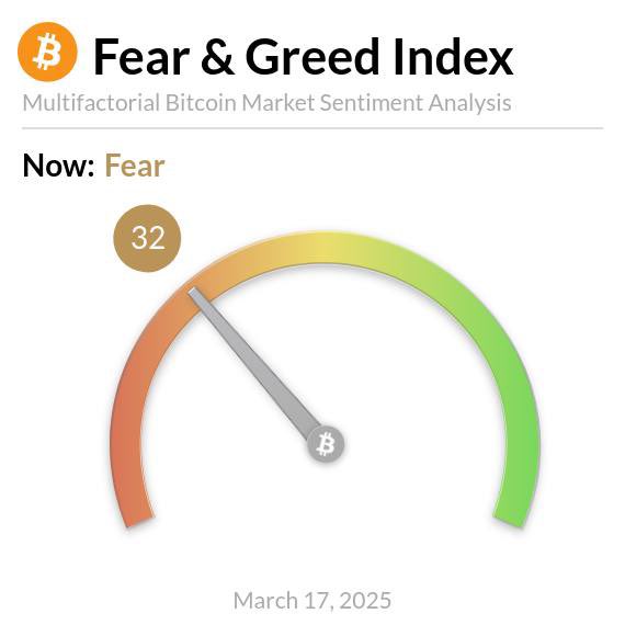 BTC Fear and Greed Index | Source: X