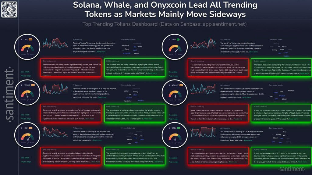 Social trending tokens | Source: Santimentfeed