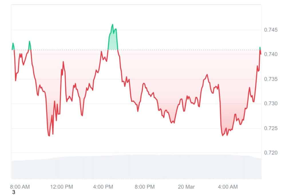 ADA 1D graph coinmarketcap 1