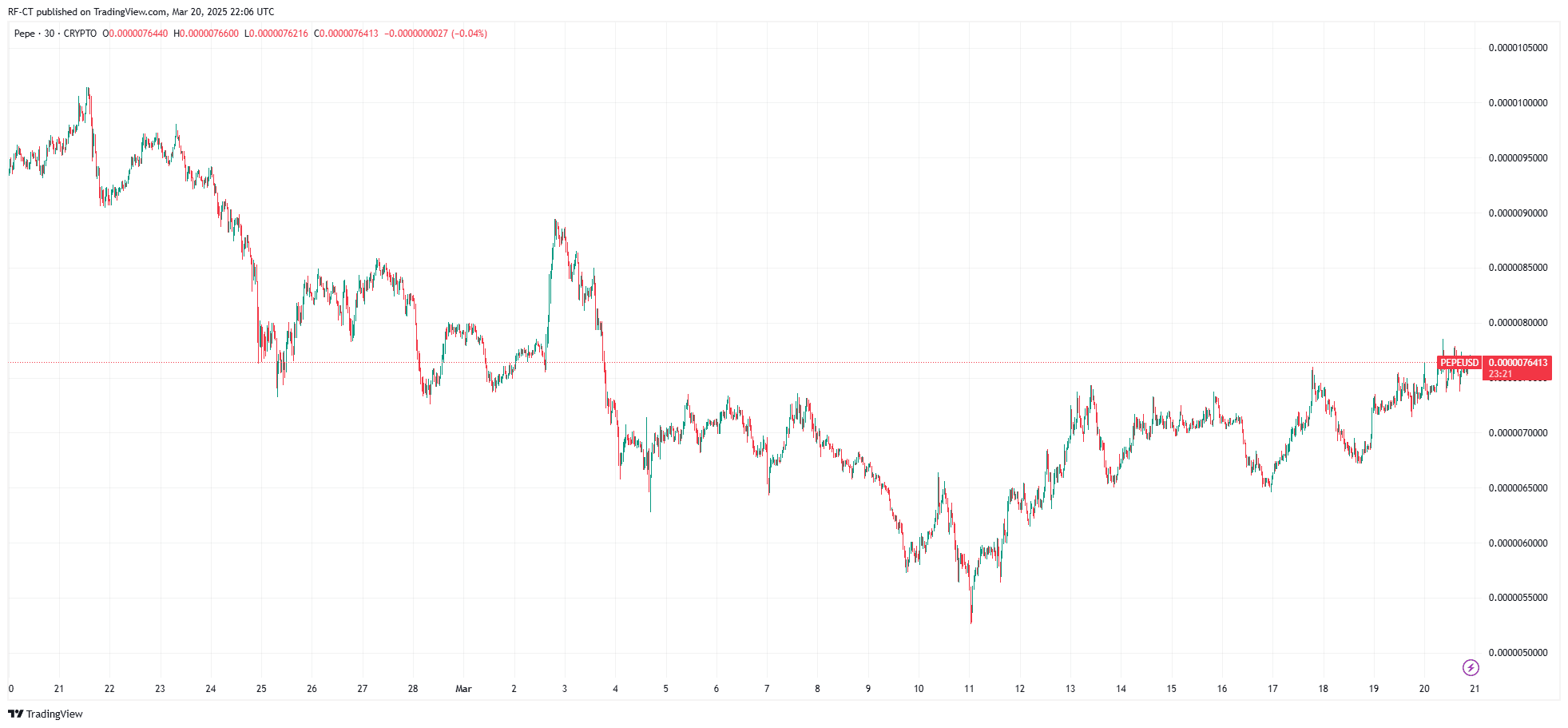 By TradingView - PEPEUSD_2025-03-21 (1M)