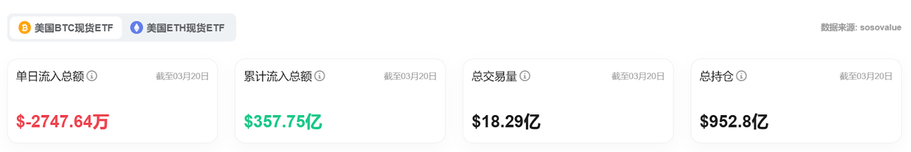 Bitget每日早报(3.21)|美 SEC 称 POW 不构成证券发行,特朗普重申终结“监管战争” image 5