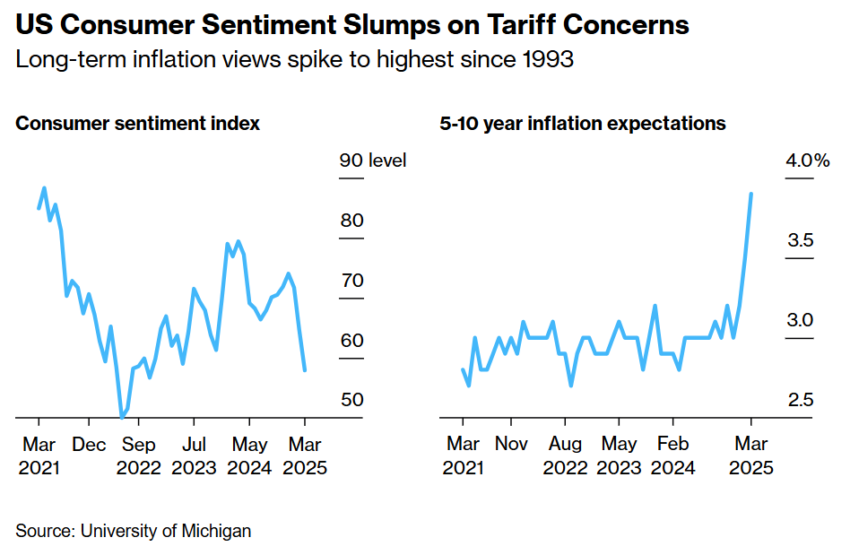 Markets Wanted Intervention Assurance; Did the Fed Give Enough?