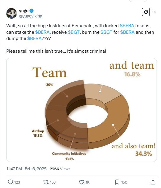 资金流入居公链第二,Berachain的流动性叙事能否逆袭信任危机?