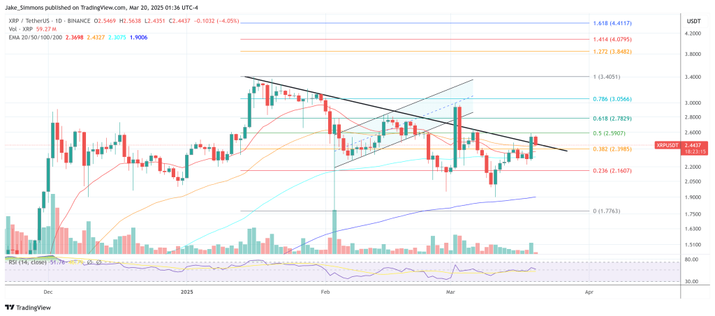 XRP price