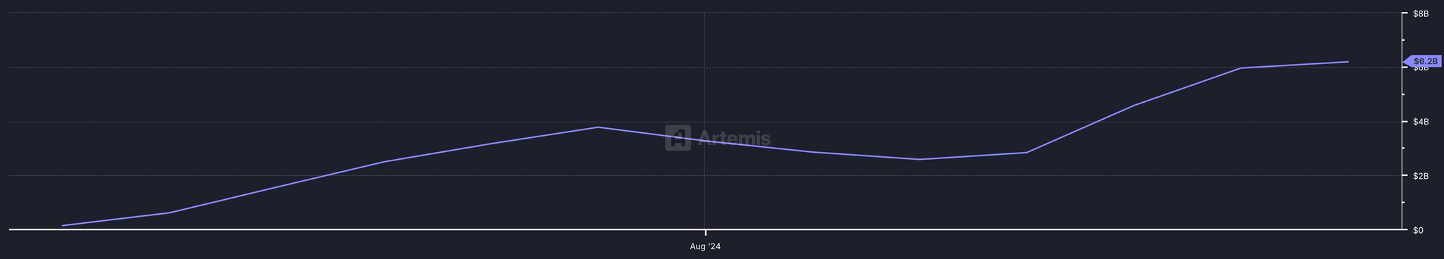 稳定币市场格局生变:USDC份额翻倍,新秀USDe异军突起 image 3