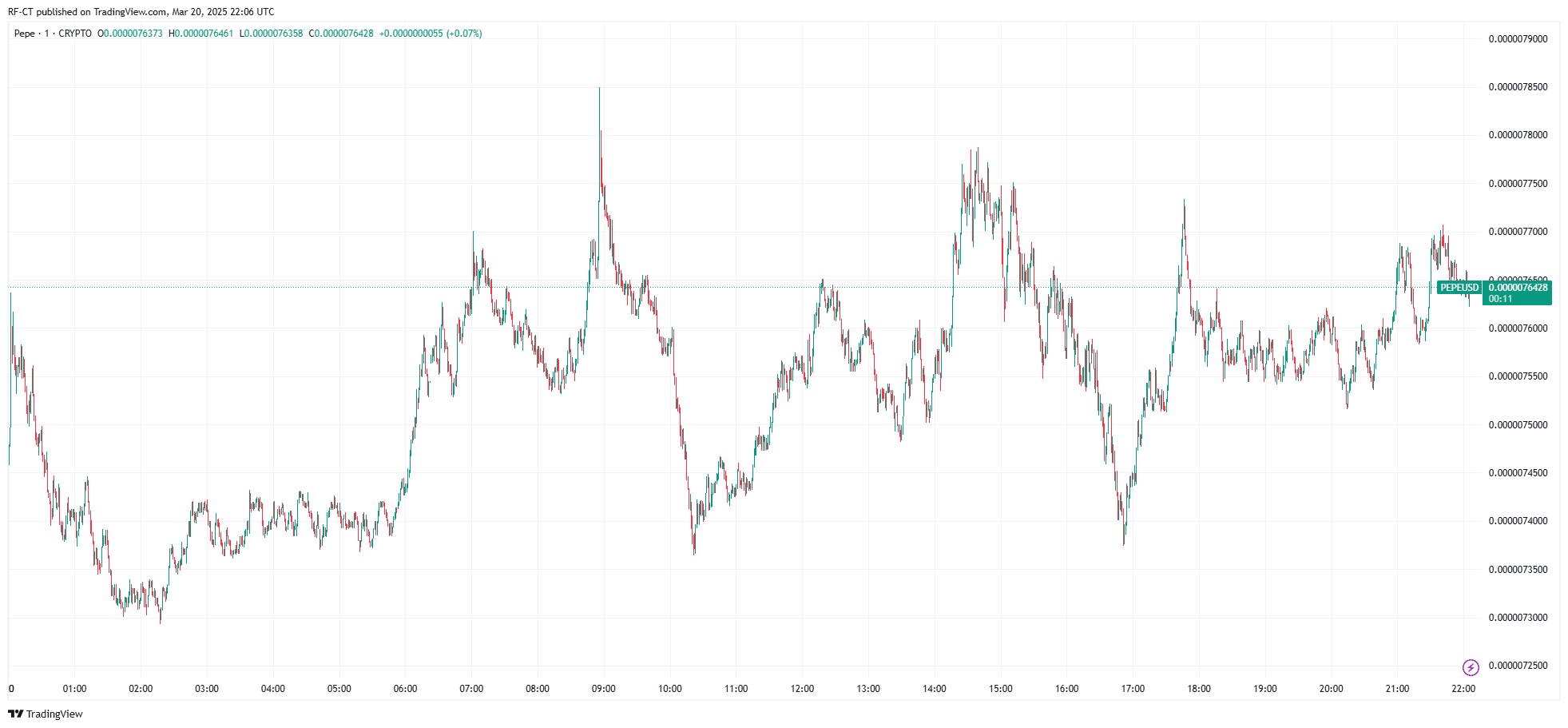 By TradingView - PEPEUSD_2025-03-21 (1D)