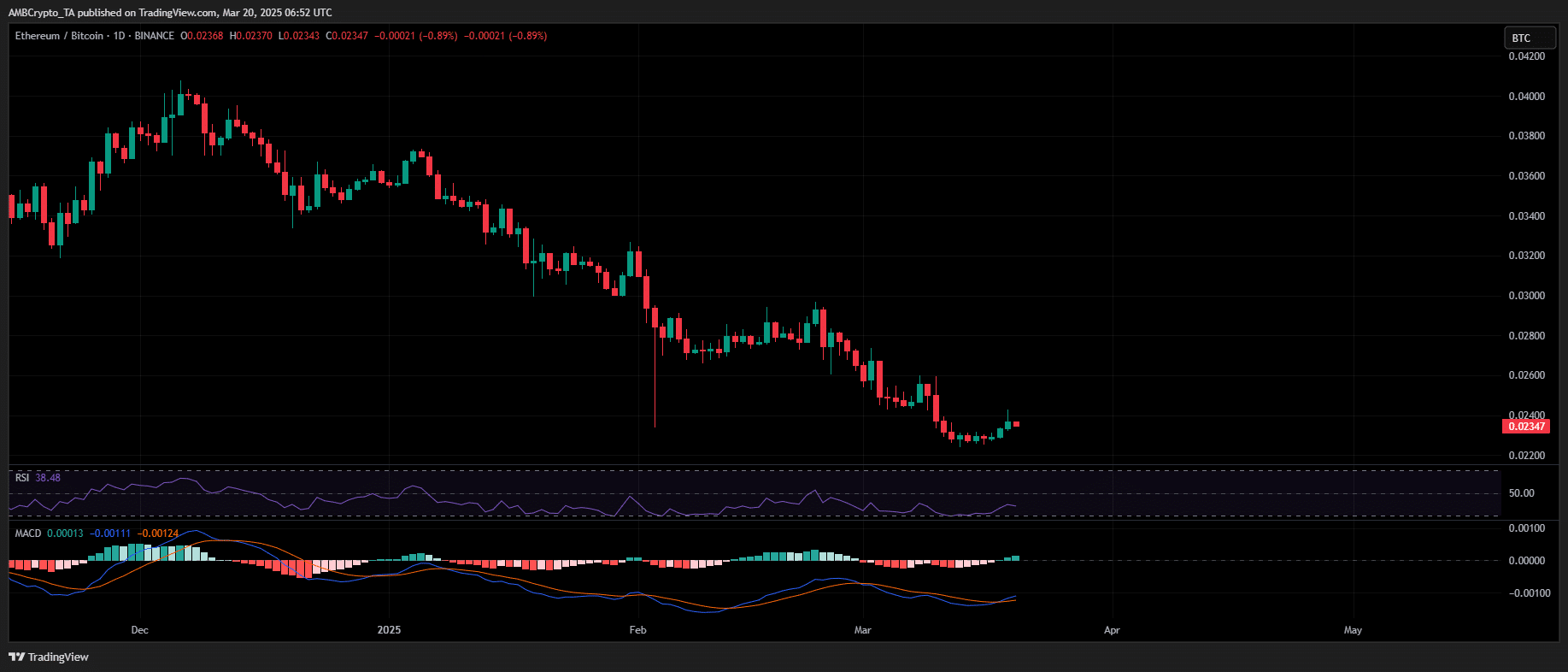 ETH/BTC