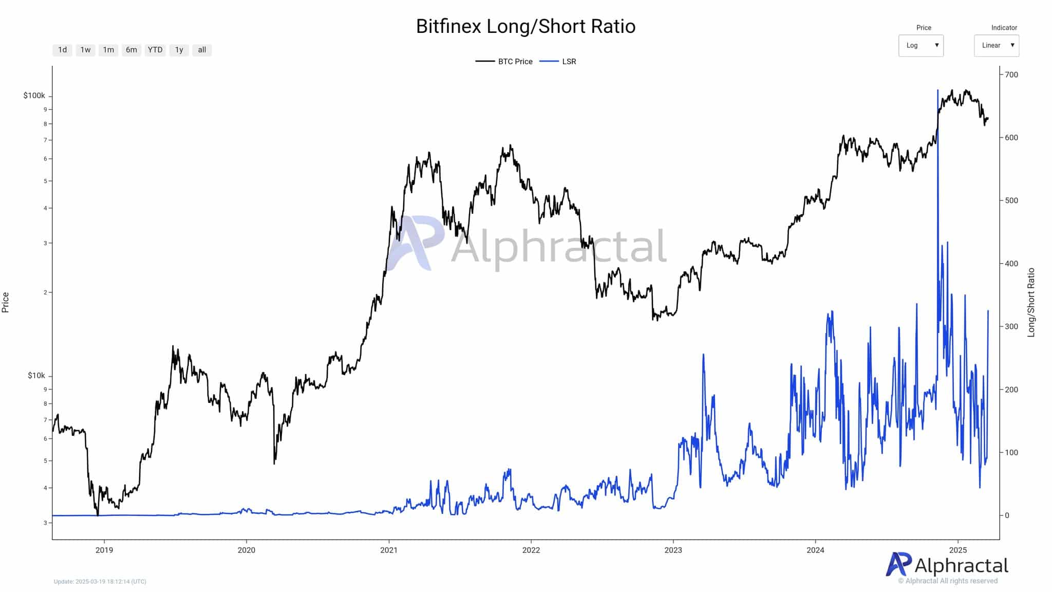 BTC