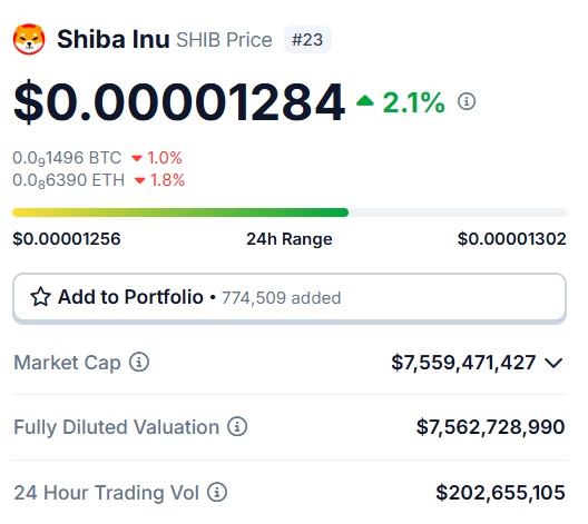 shiba inu shib $0.00001284
