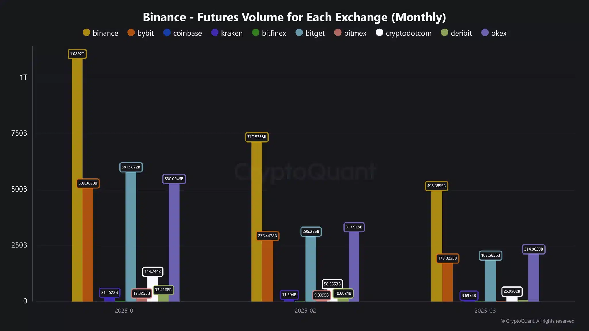 binance
