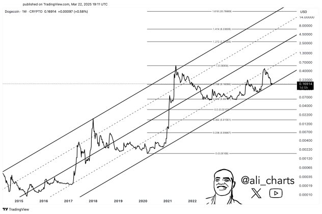 Dogecoin