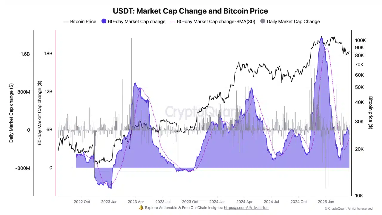 stablecoins
