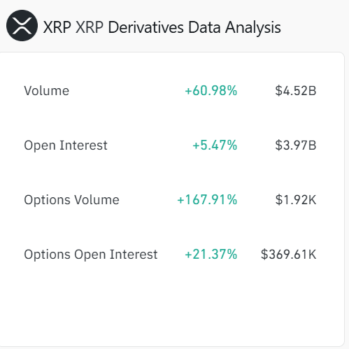 XRP derivatives data