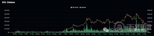 加密货币市场开始复苏之际,4 种值得关注的 XRP 代币
