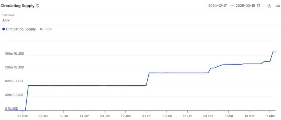 stablecoins