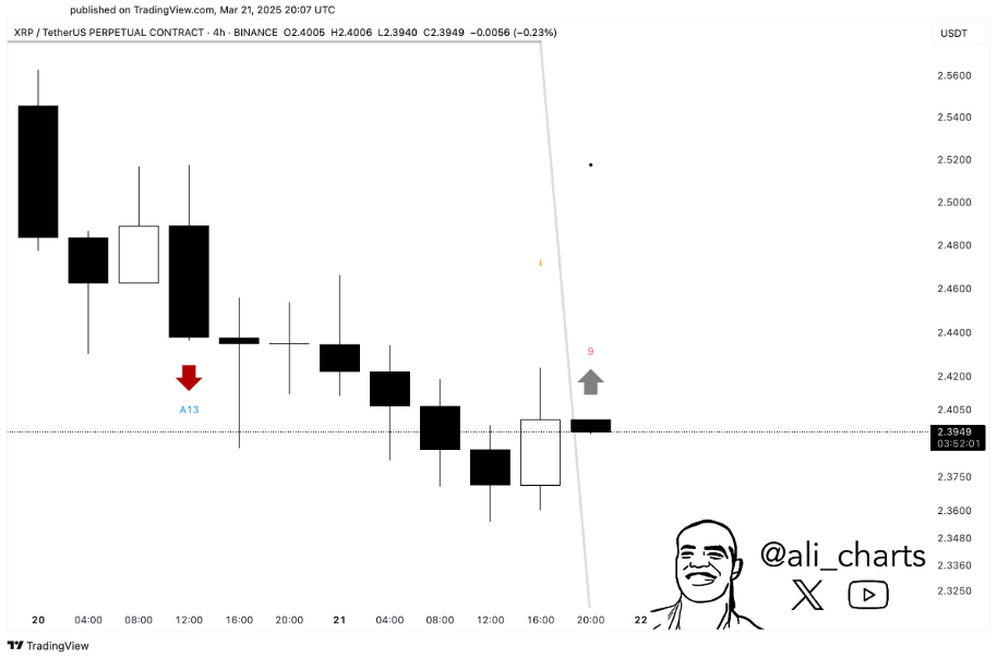 Ali Charts Ali Charts
