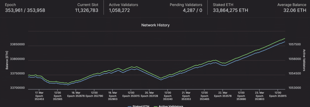mainnet Ethereum