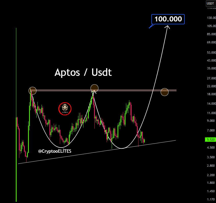 ATP chart showing price action Source: CryptoELITES