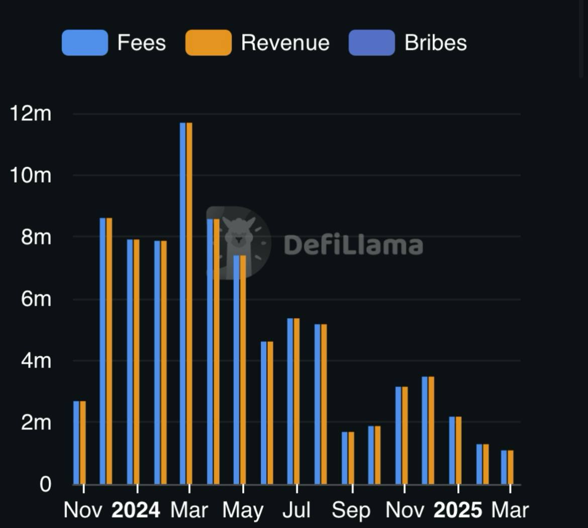 DYDX Fees