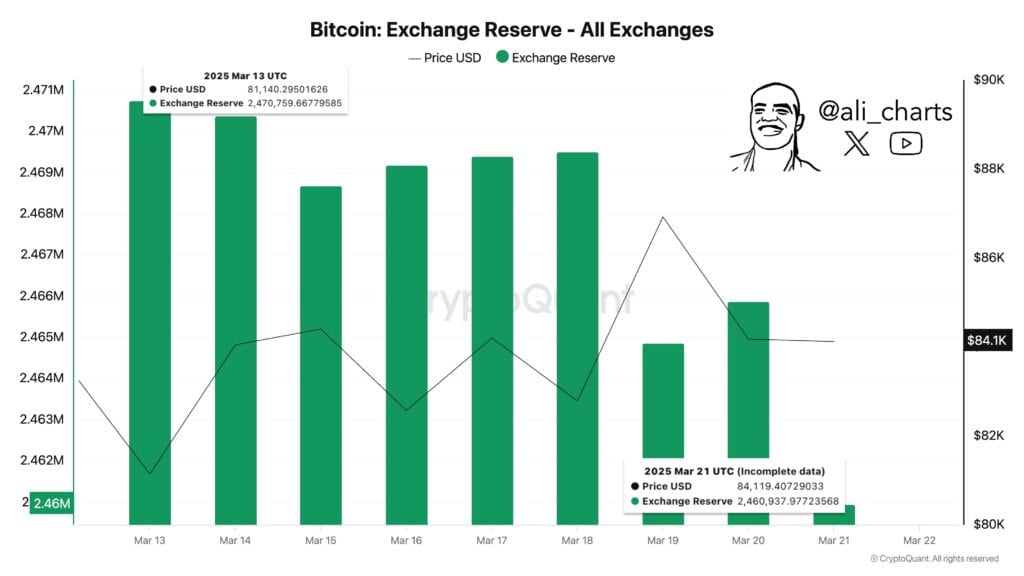 Bitcoin 10
