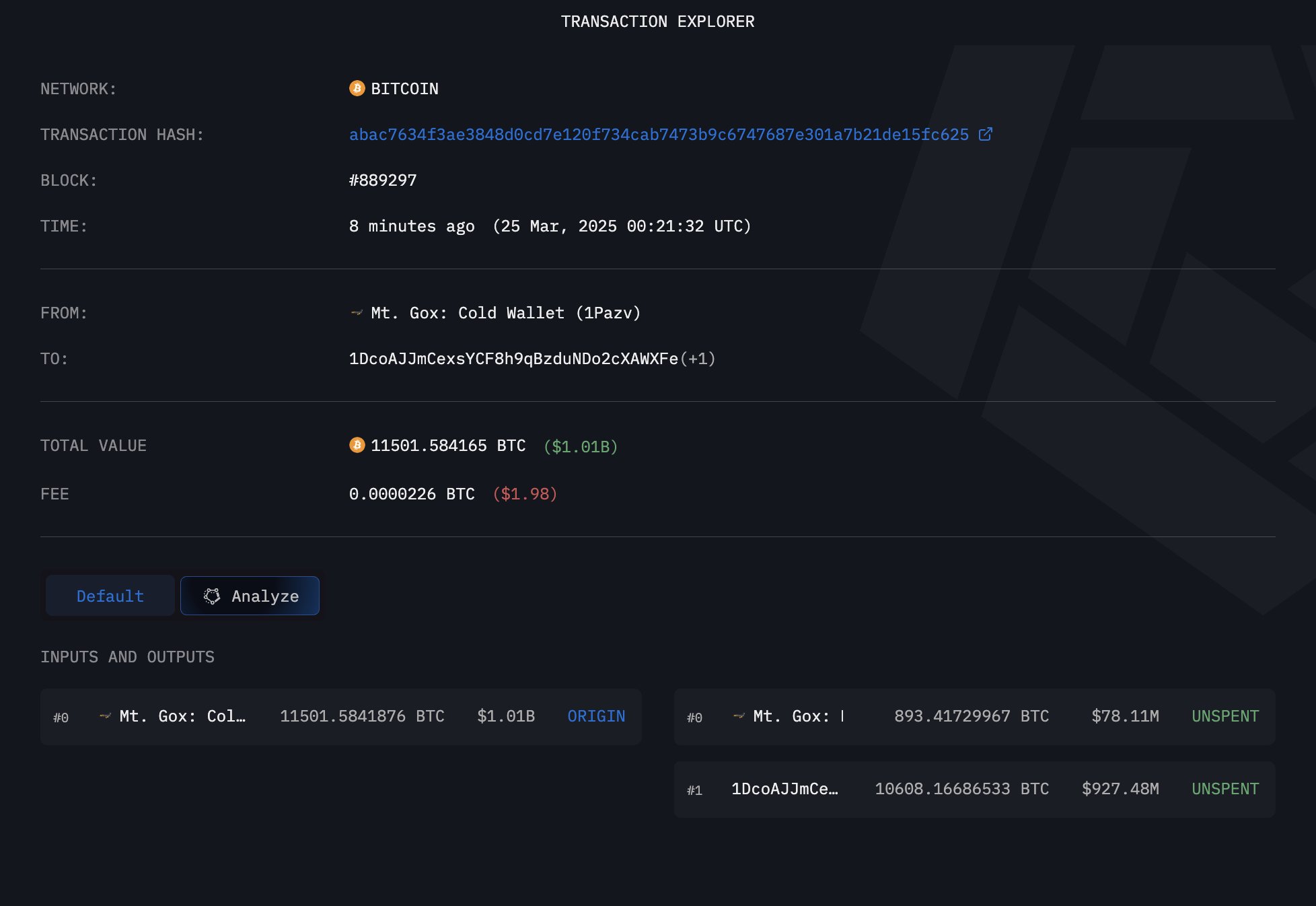 Mt. Gox transfers 11,501.4 BTC worth over $1B to cold and hot wallets