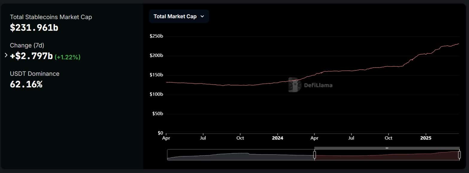 stablecoins