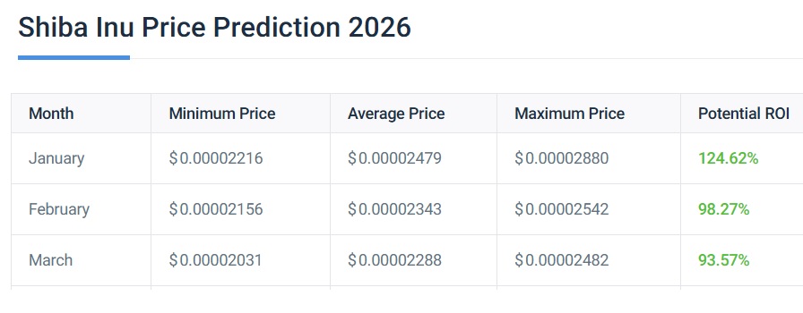 shiba inu shib 2026 price prediction