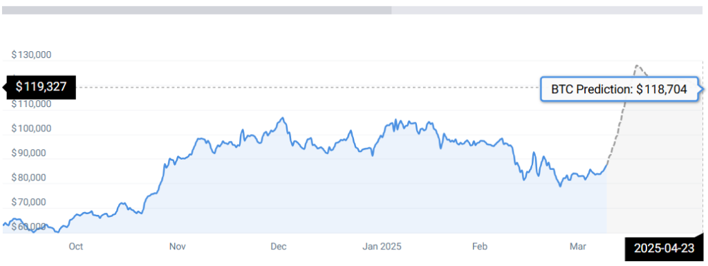 BTC STATS