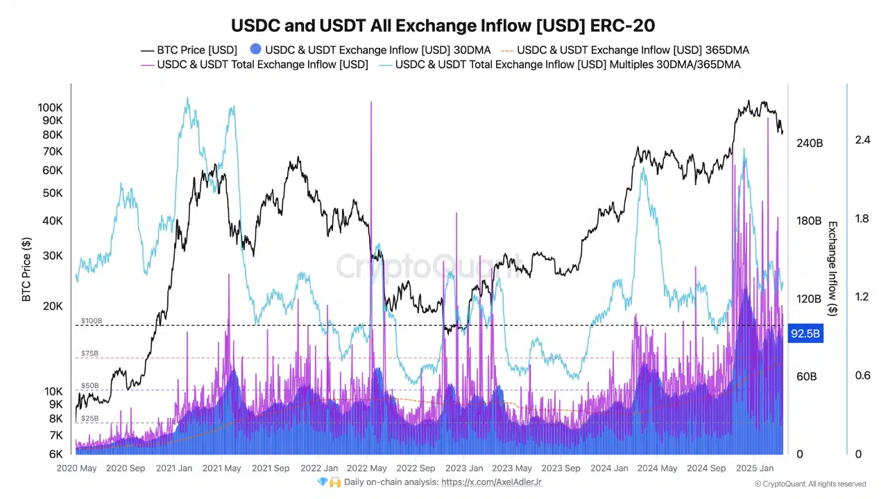 stablecoins