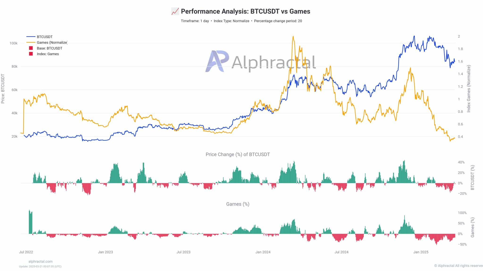 altcoins gamecoins crypto