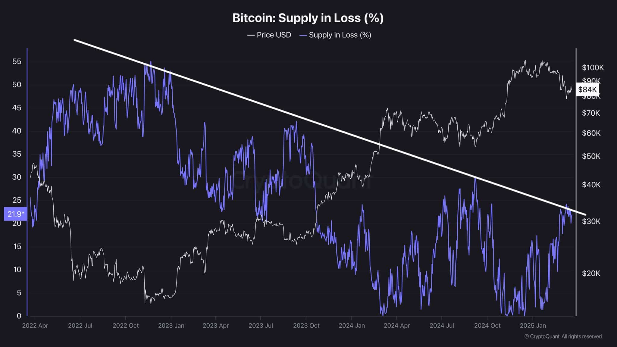 BTC