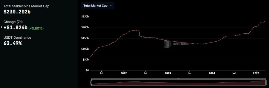 stablecoins