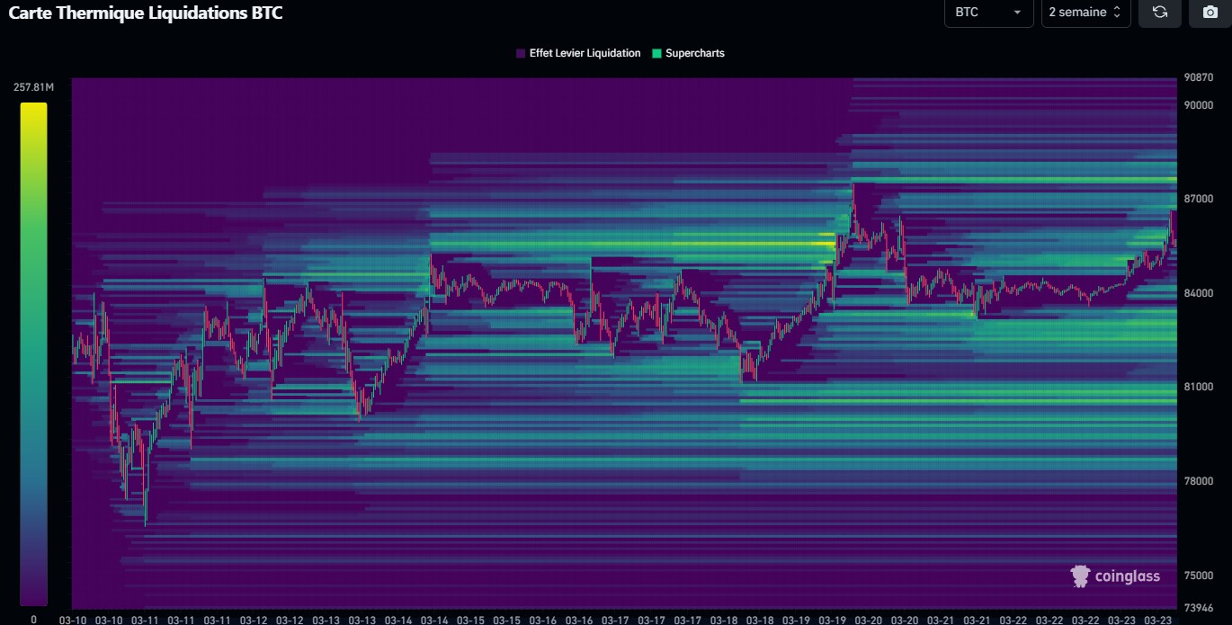 Map des liquidités pour BTC