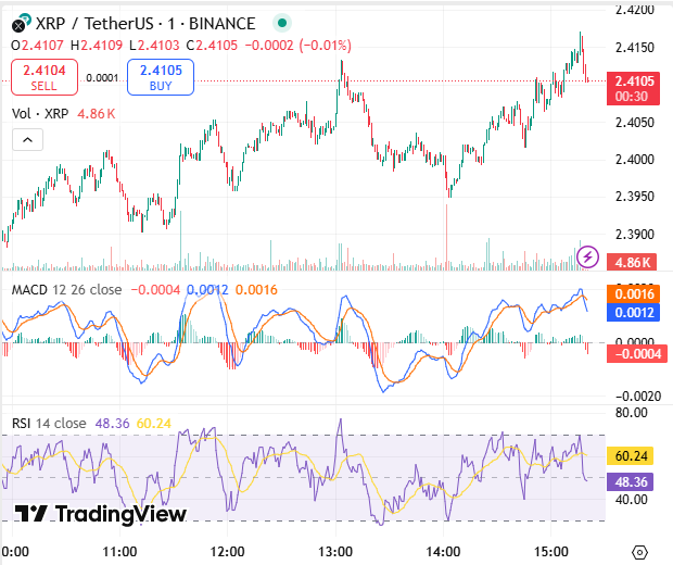 TradingView Chart TradingView Chart