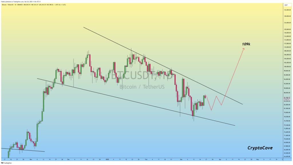Bitcoin 11