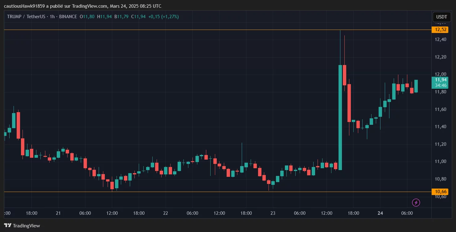 cours Trump memecoin cours Trump memecoin