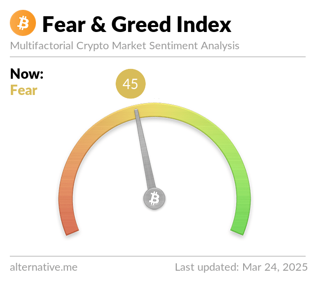 Crypto Fear and Greed Index