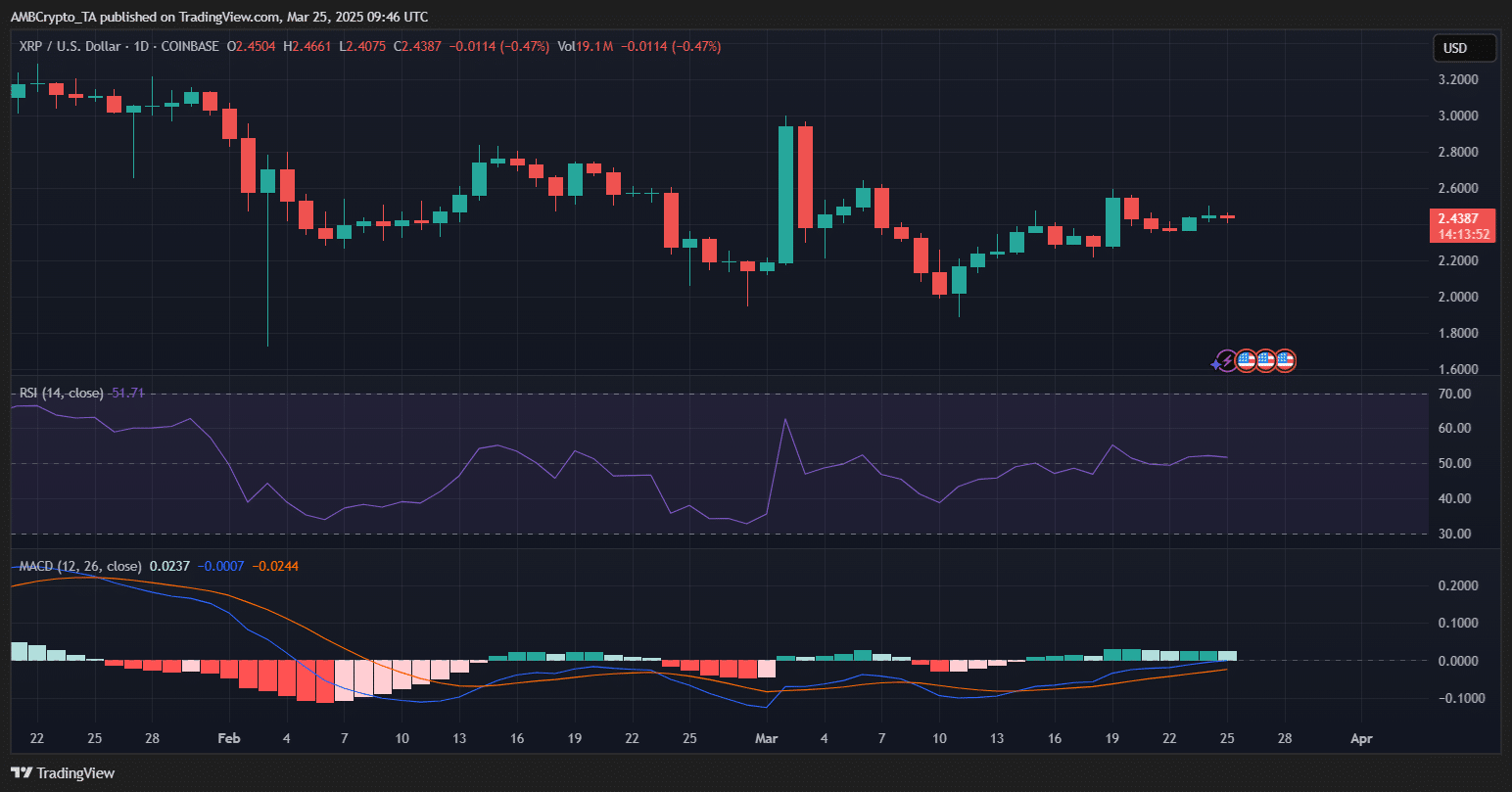 xrp
