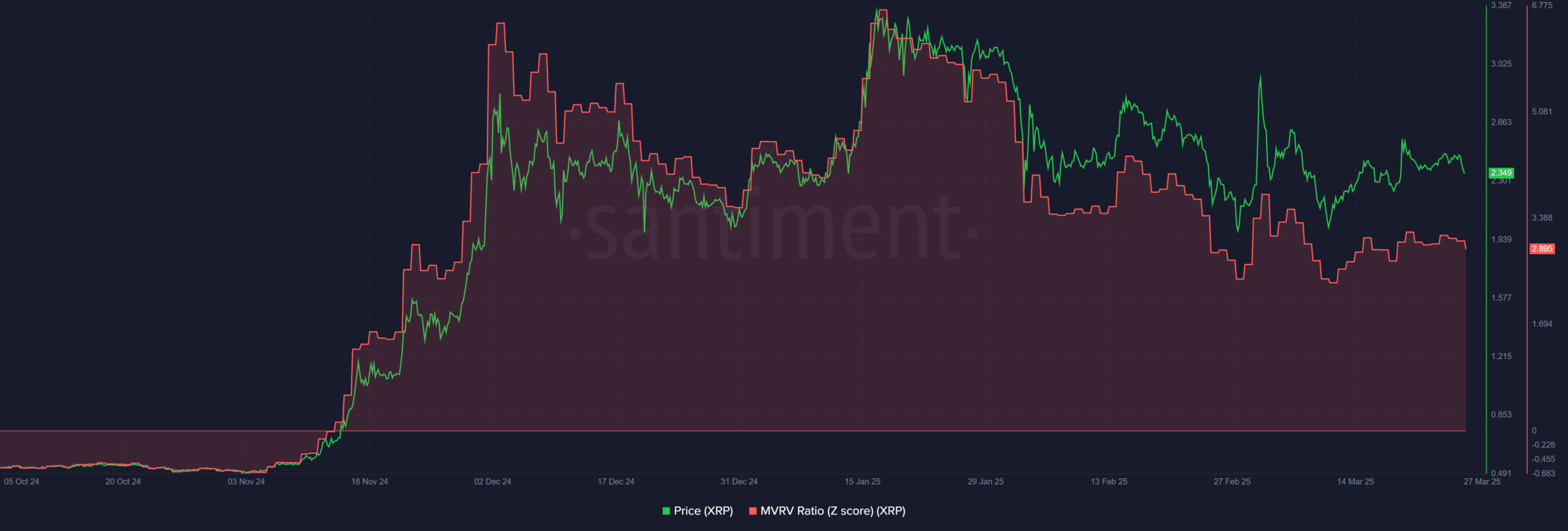 Ripple XRP