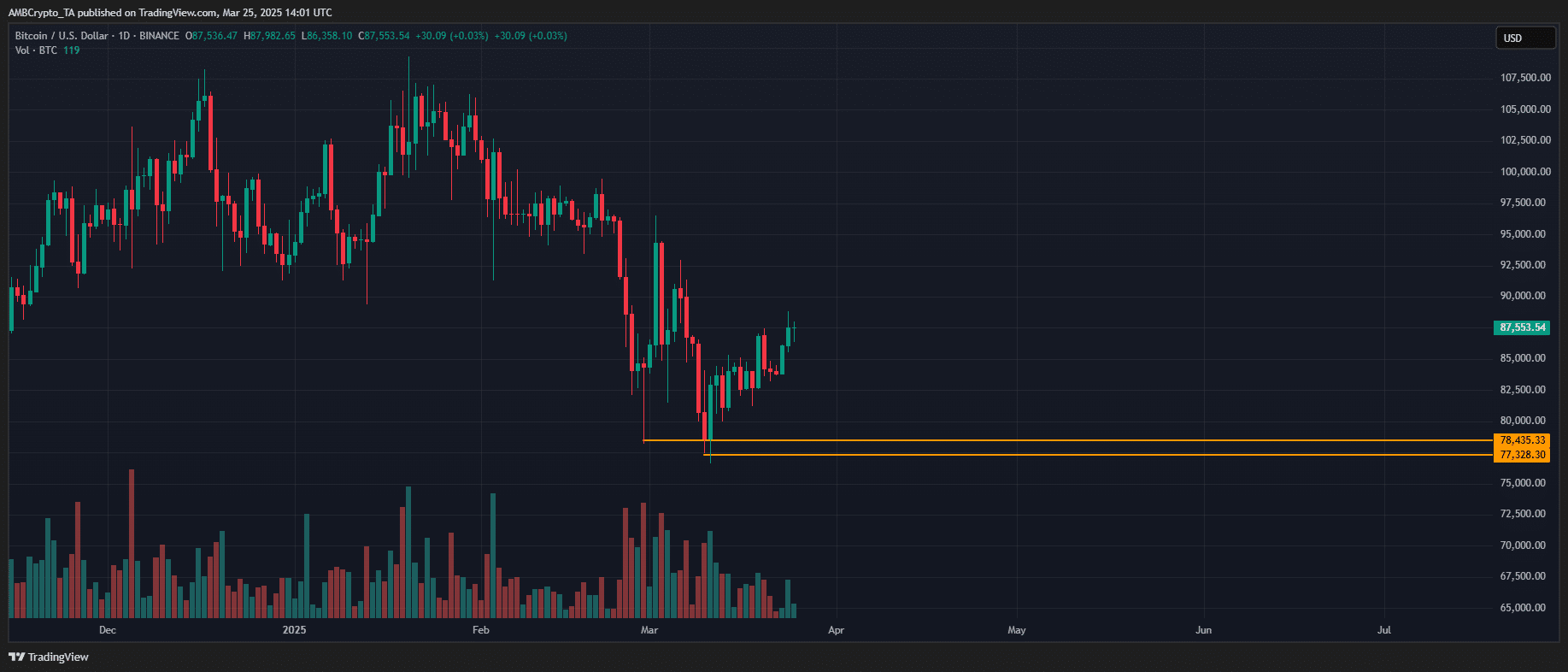 btc