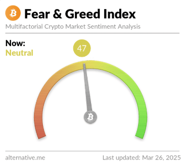 Crypto Fear and greed