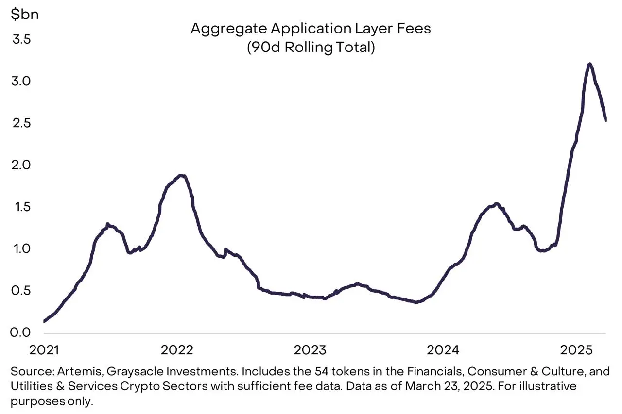 Blockchain revenue