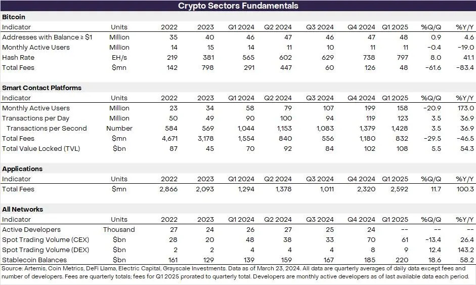 Blockchain revenue