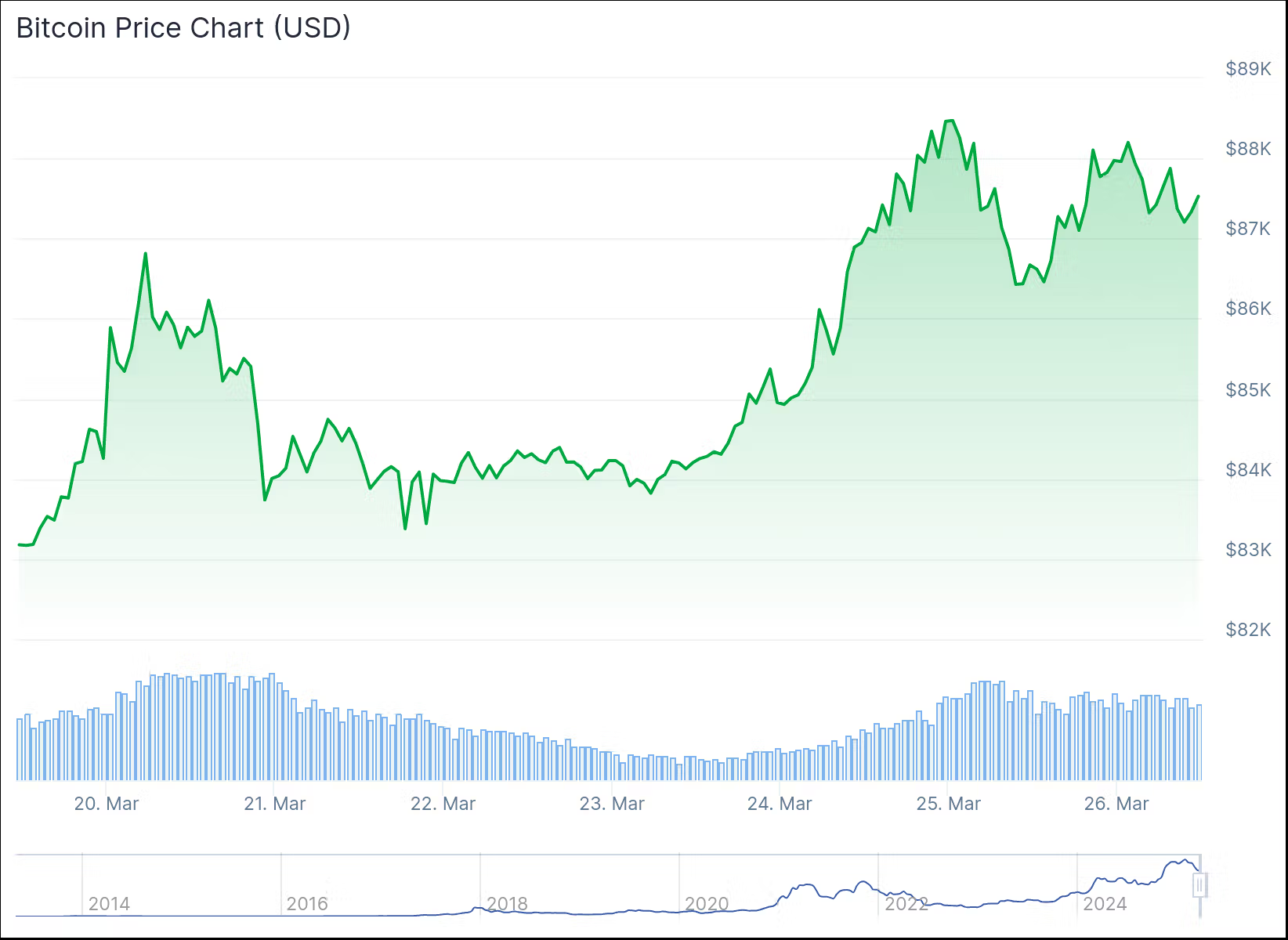 Bitcoin