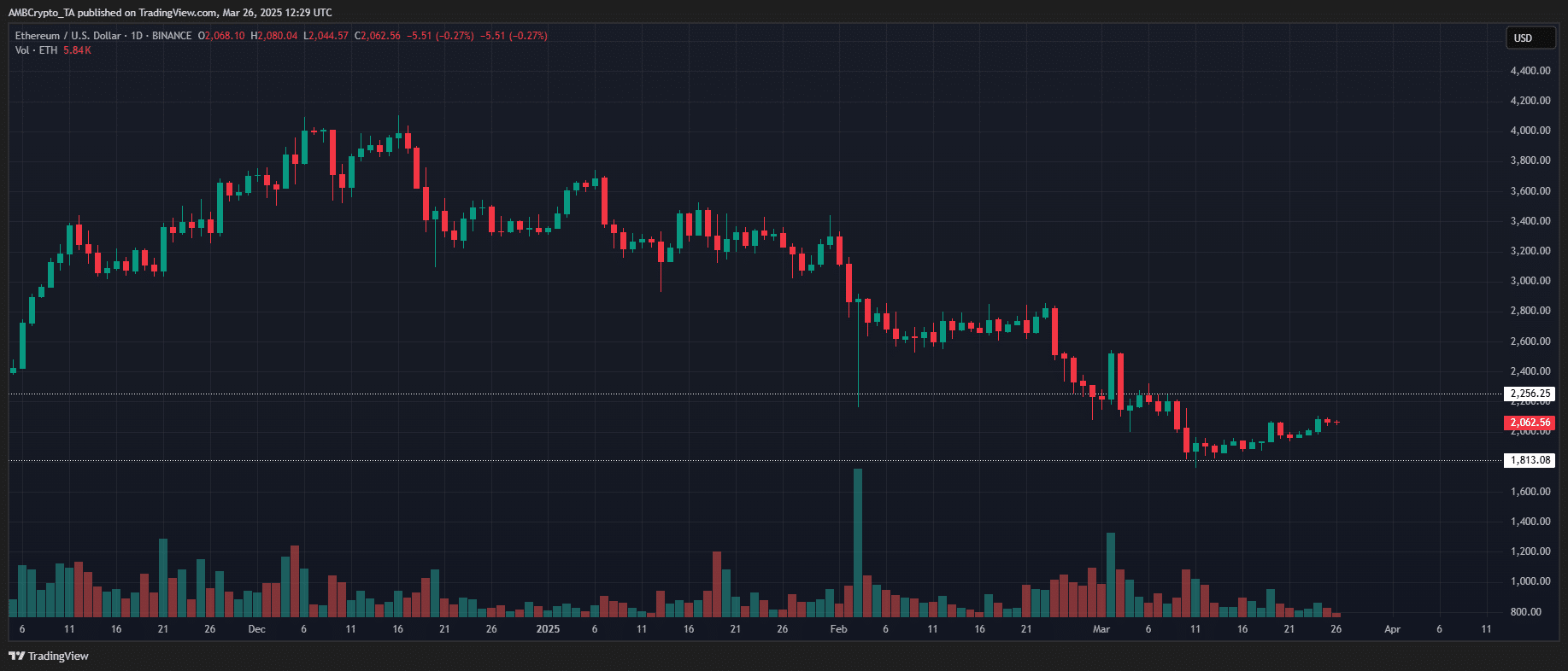 ETH price
