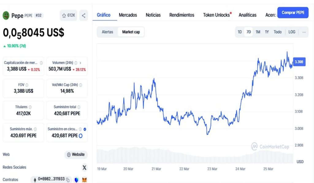 Analistas predicen un futuro prometedor para Pepe coin, &iquest;qu&eacute; esperar a corto plazo?