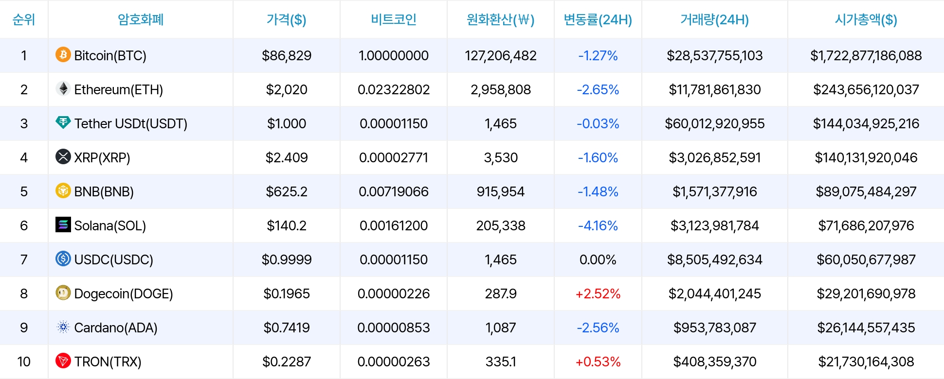 암호화폐 시세 데이터