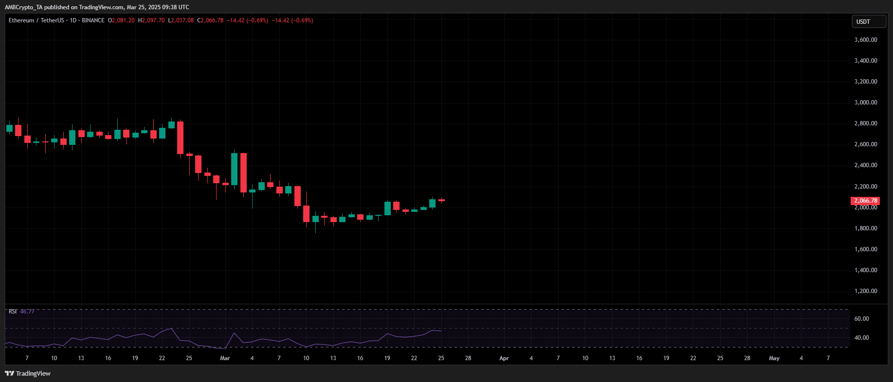 Ethereum