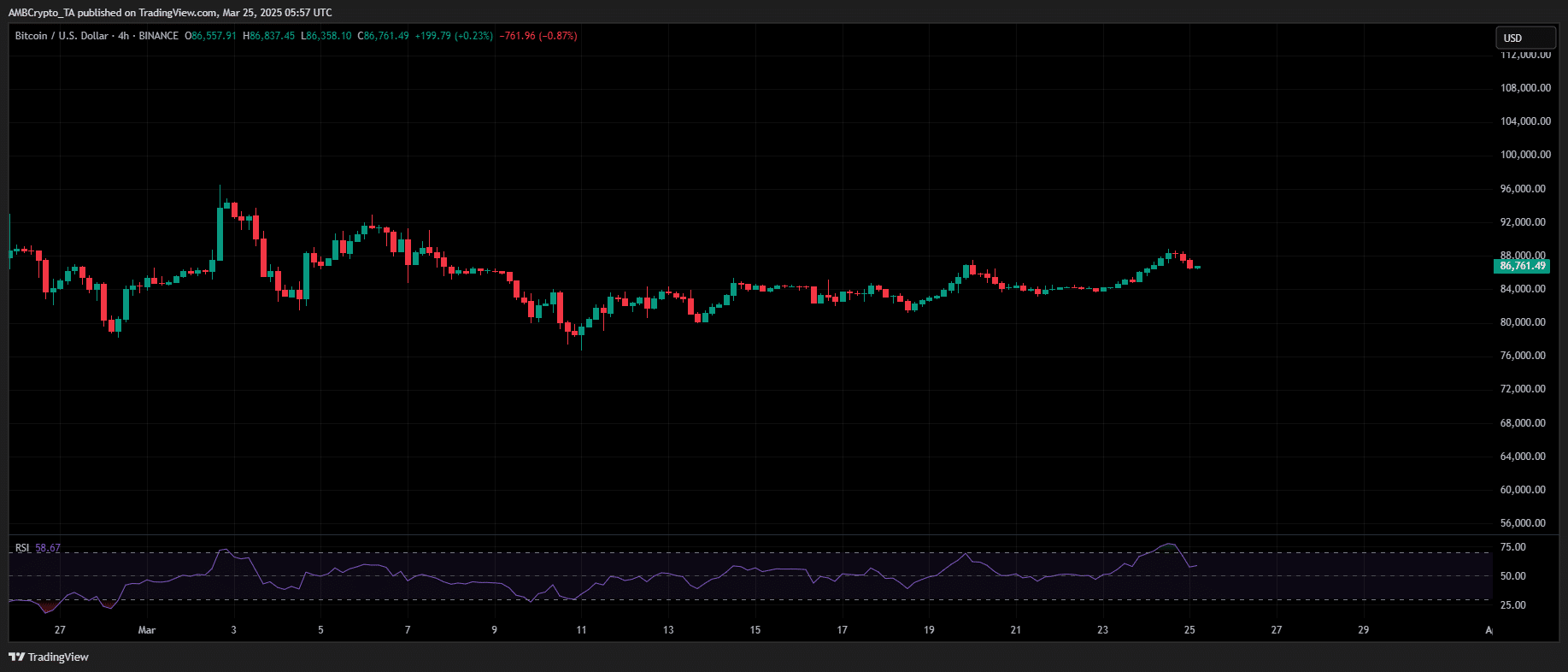 Bitcoin price
