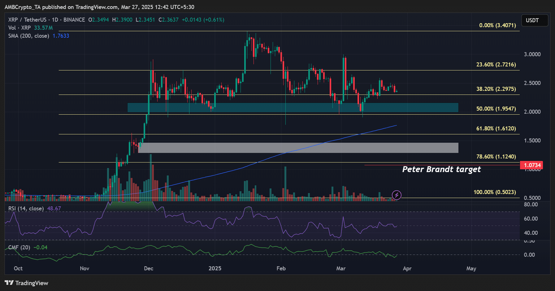 XRP Ripple